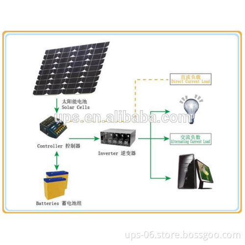 12V/24V/48V 30A 40A 50A 60A solar charge controller for cheap sale,one year warranty